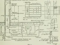 An illustration from Mechanical equipment of buildings; a reference book for engineers and architects (1916)