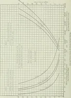 An illustration from Mechanical equipment of buildings; a reference book for engineers and architects (1916)