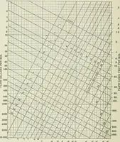 An illustration from Mechanical equipment of buildings; a reference book for engineers and architects (1916)
