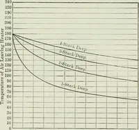 An illustration from Mechanical equipment of buildings; a reference book for engineers and architects (1916)