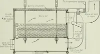 An illustration from Mechanical equipment of buildings; a reference book for engineers and architects (1916)