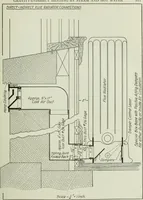 An illustration from Mechanical equipment of buildings; a reference book for engineers and architects (1916)