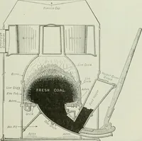 Picture 222 of 452 from Mechanical equipment of buildings; a reference book for engineers and architects (1916), leaf 340