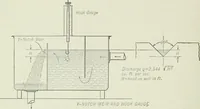 Picture 9 of 452 from Mechanical equipment of buildings; a reference book for engineers and architects (1916), leaf 35