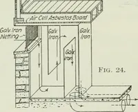 Picture 242 of 452 from Mechanical equipment of buildings; a reference book for engineers and architects (1916), leaf 357