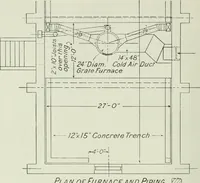 An illustration from Mechanical equipment of buildings; a reference book for engineers and architects (1916)