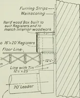 Picture 250 of 452 from Mechanical equipment of buildings; a reference book for engineers and architects (1916), leaf 364