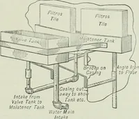 Picture 251 of 452 from Mechanical equipment of buildings; a reference book for engineers and architects (1916), leaf 366