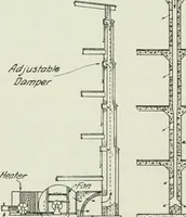 Picture 254 of 452 from Mechanical equipment of buildings; a reference book for engineers and architects (1916), leaf 369