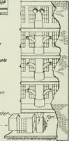 An illustration from Mechanical equipment of buildings; a reference book for engineers and architects (1916)
