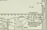 An illustration from Mechanical equipment of buildings; a reference book for engineers and architects (1916)