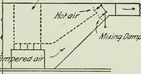 An illustration from Mechanical equipment of buildings; a reference book for engineers and architects (1916)