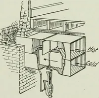 An illustration from Mechanical equipment of buildings; a reference book for engineers and architects (1916)