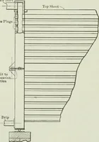 An illustration from Mechanical equipment of buildings; a reference book for engineers and architects (1916)