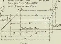 An illustration from Mechanical equipment of buildings; a reference book for engineers and architects (1916)