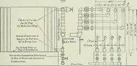 An illustration from Mechanical equipment of buildings; a reference book for engineers and architects (1916)