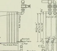 An illustration from Mechanical equipment of buildings; a reference book for engineers and architects (1916)