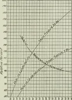 An illustration from Mechanical equipment of buildings; a reference book for engineers and architects (1916)