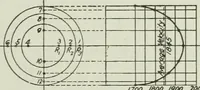 An illustration from Mechanical equipment of buildings; a reference book for engineers and architects (1916)