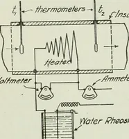 An illustration from Mechanical equipment of buildings; a reference book for engineers and architects (1916)