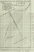 An illustration from Mechanical equipment of buildings; a reference book for engineers and architects (1916)