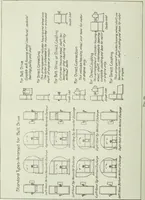 Picture 285 of 452 from Mechanical equipment of buildings; a reference book for engineers and architects (1916), leaf 413