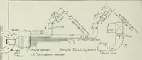 An illustration from Mechanical equipment of buildings; a reference book for engineers and architects (1916)