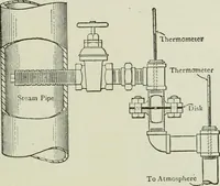 An illustration from Mechanical equipment of buildings; a reference book for engineers and architects (1916)
