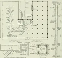 An illustration from Mechanical equipment of buildings; a reference book for engineers and architects (1916)