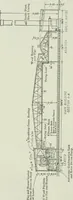 An illustration from Mechanical equipment of buildings; a reference book for engineers and architects (1916)