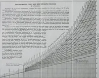 An illustration from Mechanical equipment of buildings; a reference book for engineers and architects (1916)