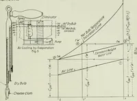 An illustration from Mechanical equipment of buildings; a reference book for engineers and architects (1916)