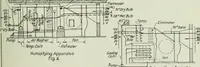 An illustration from Mechanical equipment of buildings; a reference book for engineers and architects (1916)