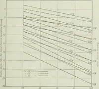Picture 313 of 452 from Mechanical equipment of buildings; a reference book for engineers and architects (1916), leaf 464