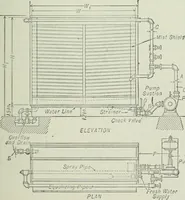 An illustration from Mechanical equipment of buildings; a reference book for engineers and architects (1916)