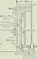 An illustration from Mechanical equipment of buildings; a reference book for engineers and architects (1916)