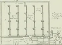 An illustration from Mechanical equipment of buildings; a reference book for engineers and architects (1916)