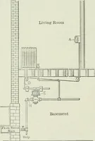 An illustration from Mechanical equipment of buildings; a reference book for engineers and architects (1916)