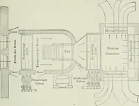 An illustration from Mechanical equipment of buildings; a reference book for engineers and architects (1916)