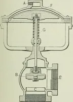 An illustration from Mechanical equipment of buildings; a reference book for engineers and architects (1916)