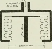 Picture 333 of 452 from Mechanical equipment of buildings; a reference book for engineers and architects (1916), leaf 491