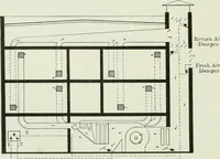 An illustration from Mechanical equipment of buildings; a reference book for engineers and architects (1916)