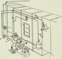 An illustration from Mechanical equipment of buildings; a reference book for engineers and architects (1916)