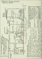 An illustration from Mechanical equipment of buildings; a reference book for engineers and architects (1916)