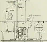 An illustration from Mechanical equipment of buildings; a reference book for engineers and architects (1916)