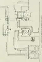 An illustration from Mechanical equipment of buildings; a reference book for engineers and architects (1916)