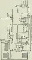 An illustration from Mechanical equipment of buildings; a reference book for engineers and architects (1916)