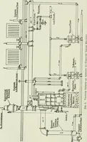 An illustration from Mechanical equipment of buildings; a reference book for engineers and architects (1916)