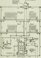 An illustration from Mechanical equipment of buildings; a reference book for engineers and architects (1916)