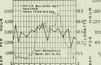Picture 348 of 452 from Mechanical equipment of buildings; a reference book for engineers and architects (1916), leaf 507